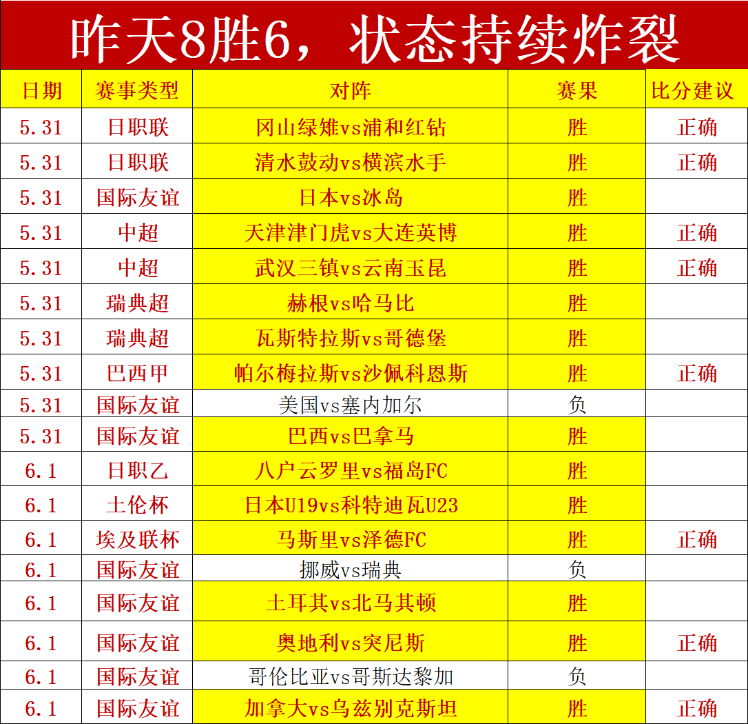 独家,抢先体验彼,得汉密尔顿,2026世界杯比分网,世界杯即时比分,世界杯赛程查询,2026世界杯动态,赛事数据分析