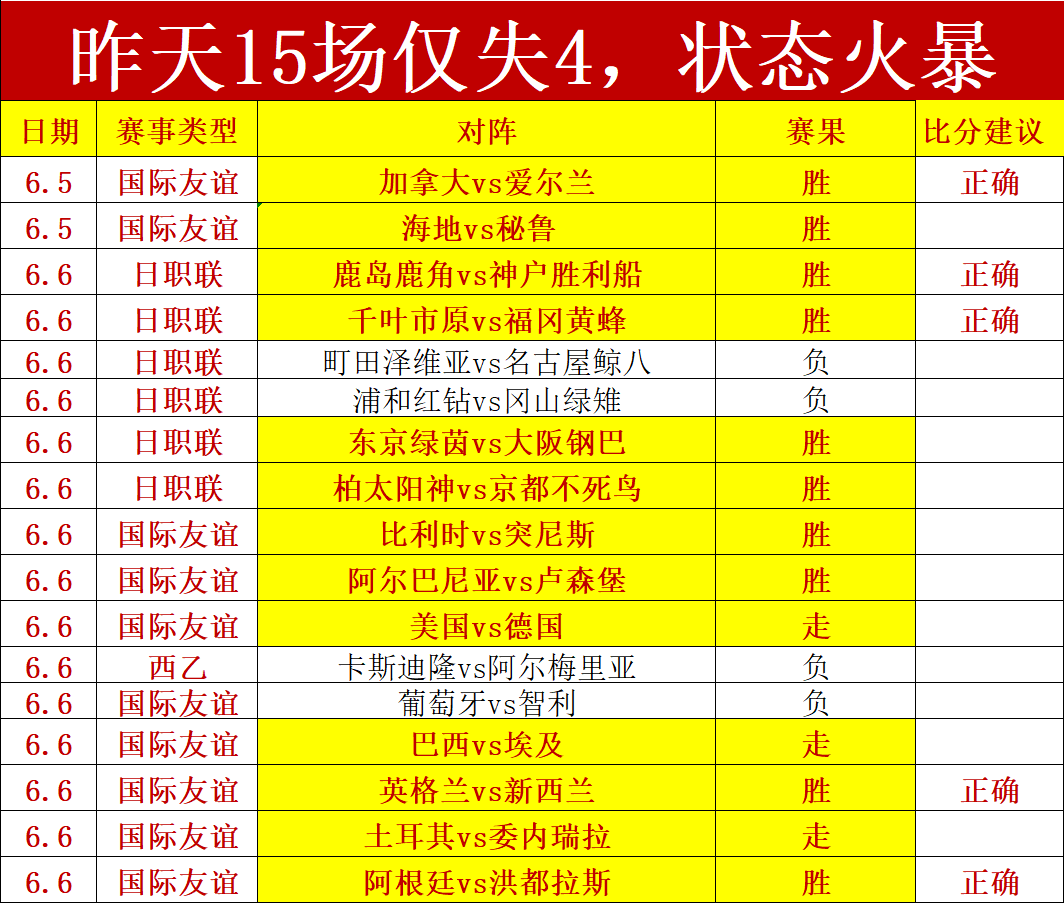 皇马伯纳乌,翻新致巨额,负债,2026世界杯比分网,世界杯即时比分,世界杯赛程查询,2026世界杯动态,赛事数据分析